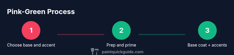 Infographic showing steps for pink-green living room makeover