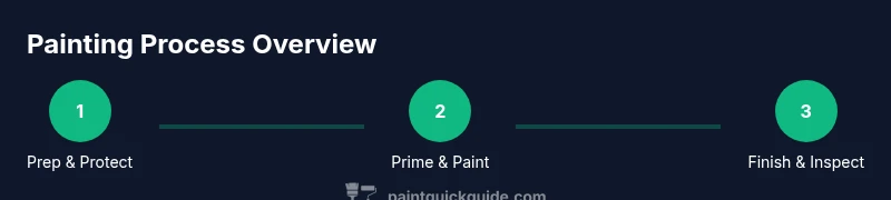 Infographic: three-step painting process from prep to finish