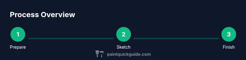 Tailwind infographic showing a 3-step digital painting process