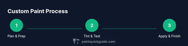 Process steps for custom paint colors