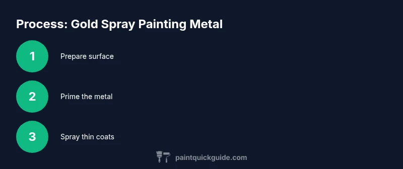 Process diagram for gold spray painting metal
