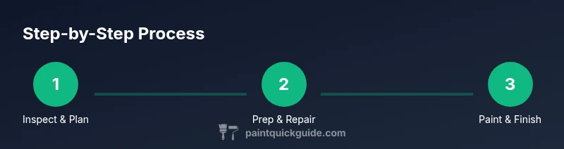 Infographic showing steps to exterior house painting