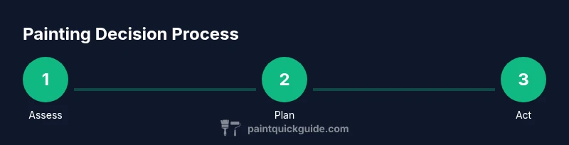 Process flow for deciding to paint interior or exterior surfaces