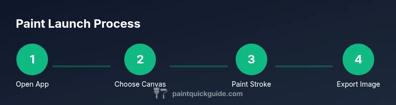 Step-by-step visual guide to launching painting software