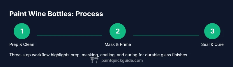 Process diagram showing steps to paint wine bottles