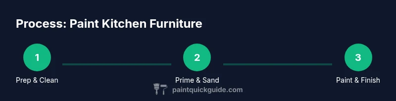 Infographic showing steps for painting kitchen furniture
