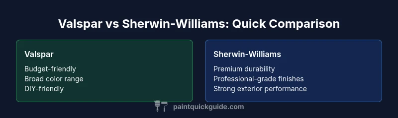 Infographic comparing Valspar and Sherwin-Williams paints