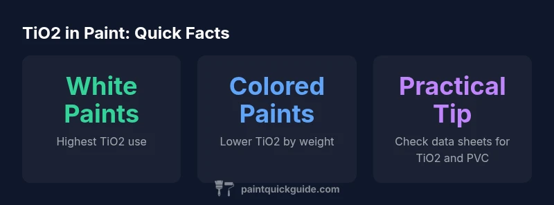 Infographic showing TiO2 content by paint category