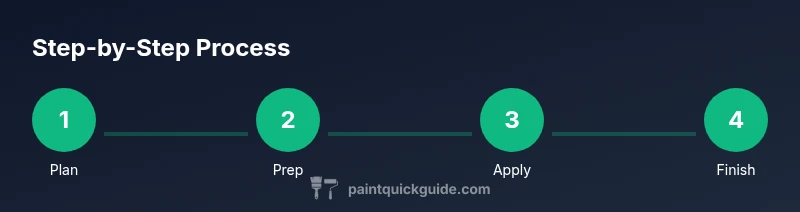 Process diagram showing painting steps