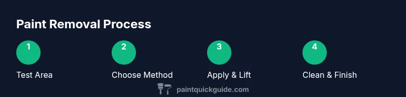 Infographic showing steps to remove paint from wood