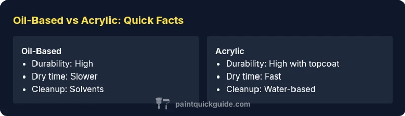 Infographic comparing oil-based vs acrylic paints