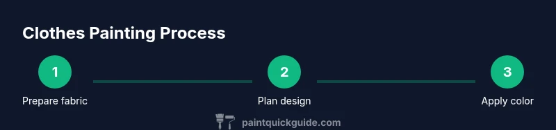 Process flow for painting clothes