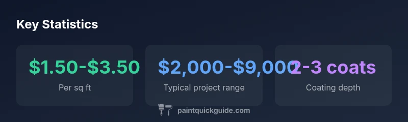 Stats infographic showing cost per square foot, total project range, and coats