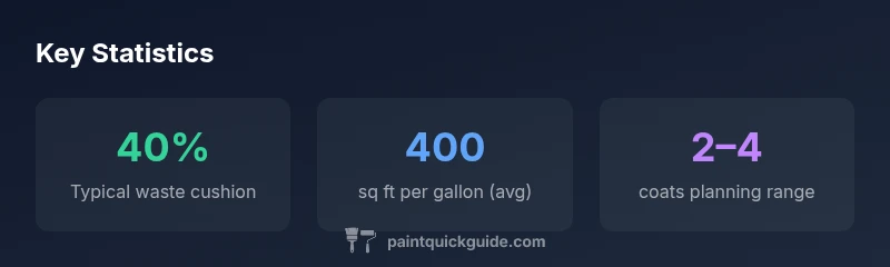 Infographic showing paint quantity planning steps