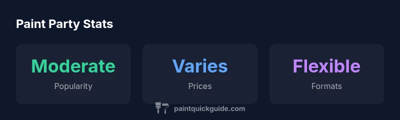 Stat overview of paint party popularity
