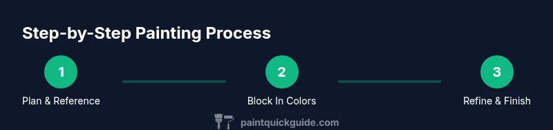 Infographic showing three-step painting process