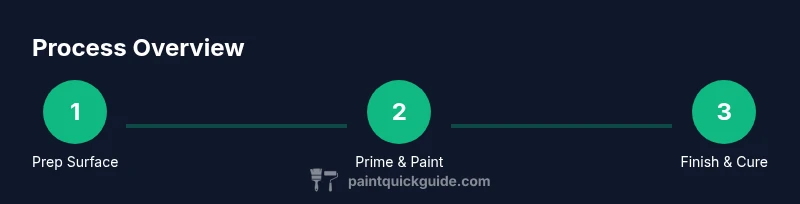 Three-step process: prep, prime/paint, finish and cure