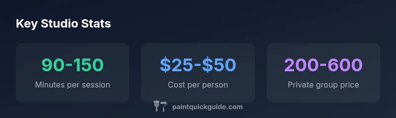 Stats for paint and sip studio sessions