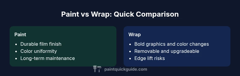 Infographic comparing paint and wrap for cars