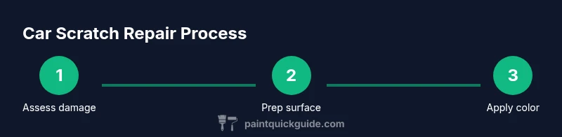 Infographic showing a 3-step car scratch repair process