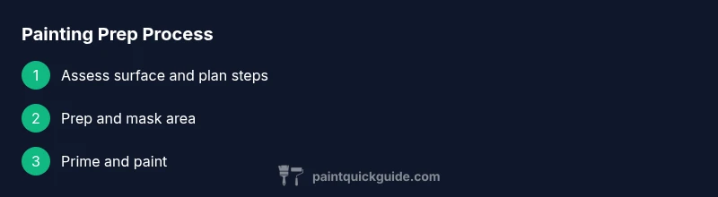 Infographic showing three-step painting preparation process