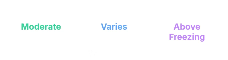 Statistical infographic on paint freezing risks